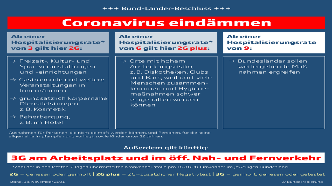 Bund-Länder-Beschluss Vom 18. November 2021: CSU